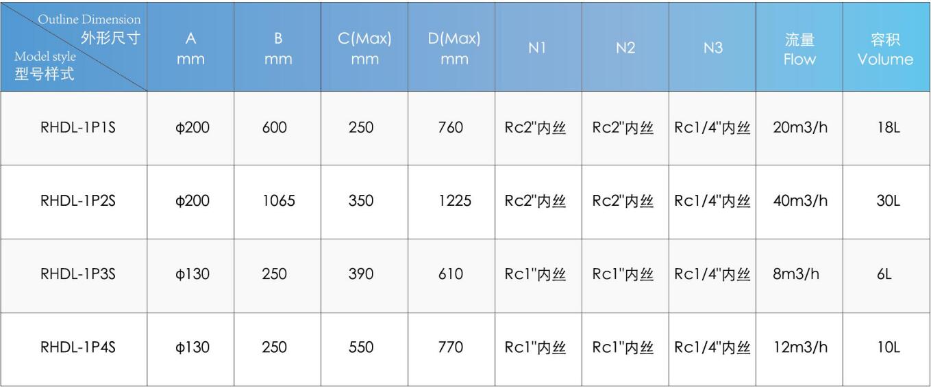 Multiple Bag Filter Housing for Sanitary Water Treatment Milk Beverage Liquid Filtration