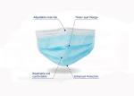 Healthy Non Woven Face Mask / Civilian Disposable Mouth Mask Protective