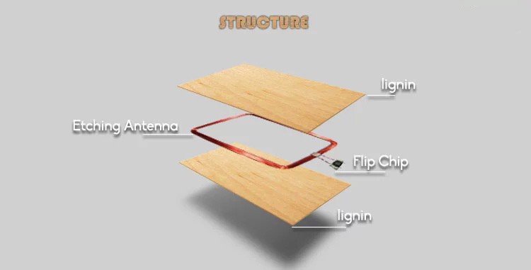 Programmable Bamboo Wood Business Cards NFC for RFID Hotel Key ISO14443A Smart 213