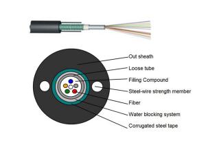 Wholesale GYXTW Outdoor Fiber Optic Cable , Armored Fiber Optic Patch Cable For LAN from china suppliers