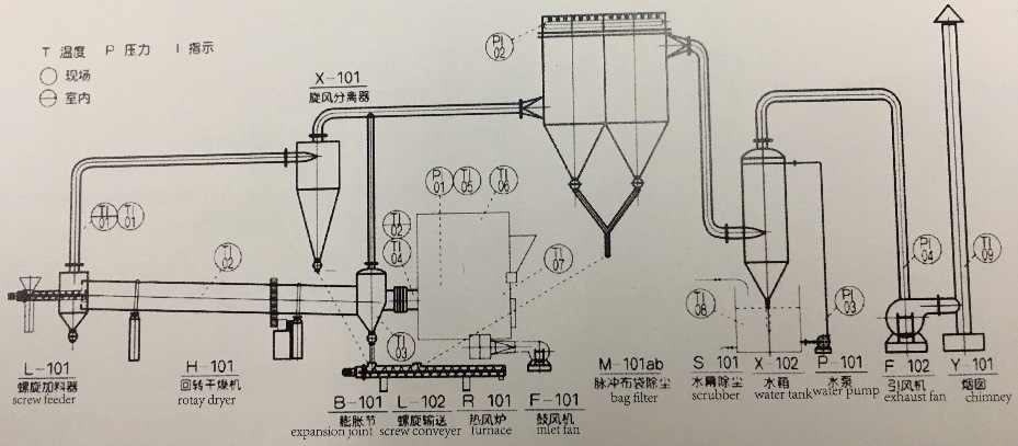 Ce ISO Certificated Rotary Dryer for Ore, Sand, Coal, Slurry Fromtop Chinese Manufacturer, Rotary Dryer Machine
