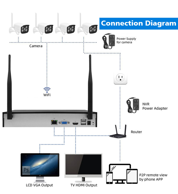 Tuya Wireless Camera Cctv Ip Video Wifi Camera Outdoor Security Home Alarm System Surveillance Kits Outdoor Fixed Camera