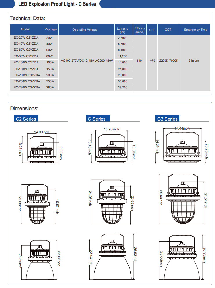 High Quality Class I Division 1 CRI 80 Round 5 Years Warranty LIGHTS Explosion Proof Led Light C SERIES