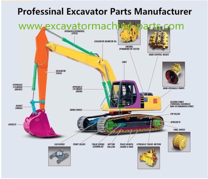 Factory Wholesale Price Excavator Hydraulic Double Foot Pedal Valve Foot Brak FOR E200 E320GC DX420 - 00467A