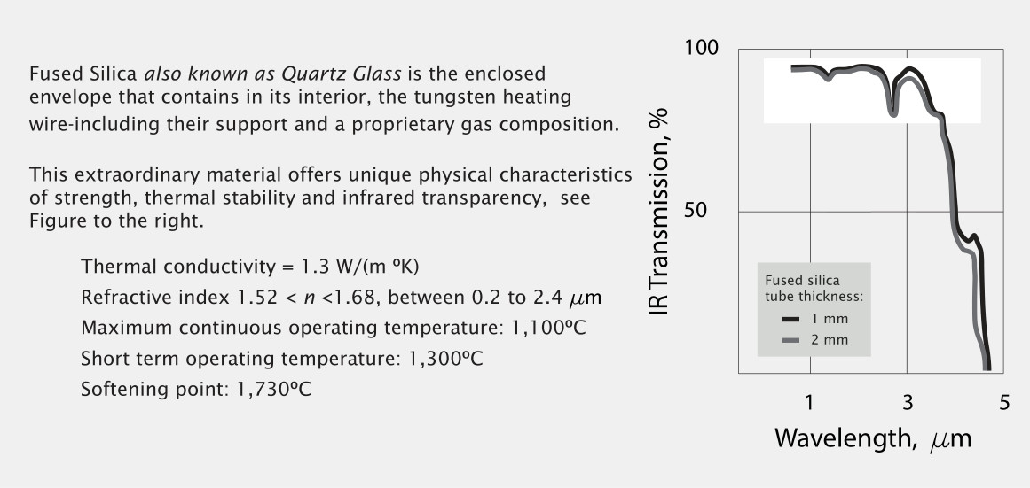 Customized White Coating Quartz Infrared Heaters Element 11x23mm Time Saving
