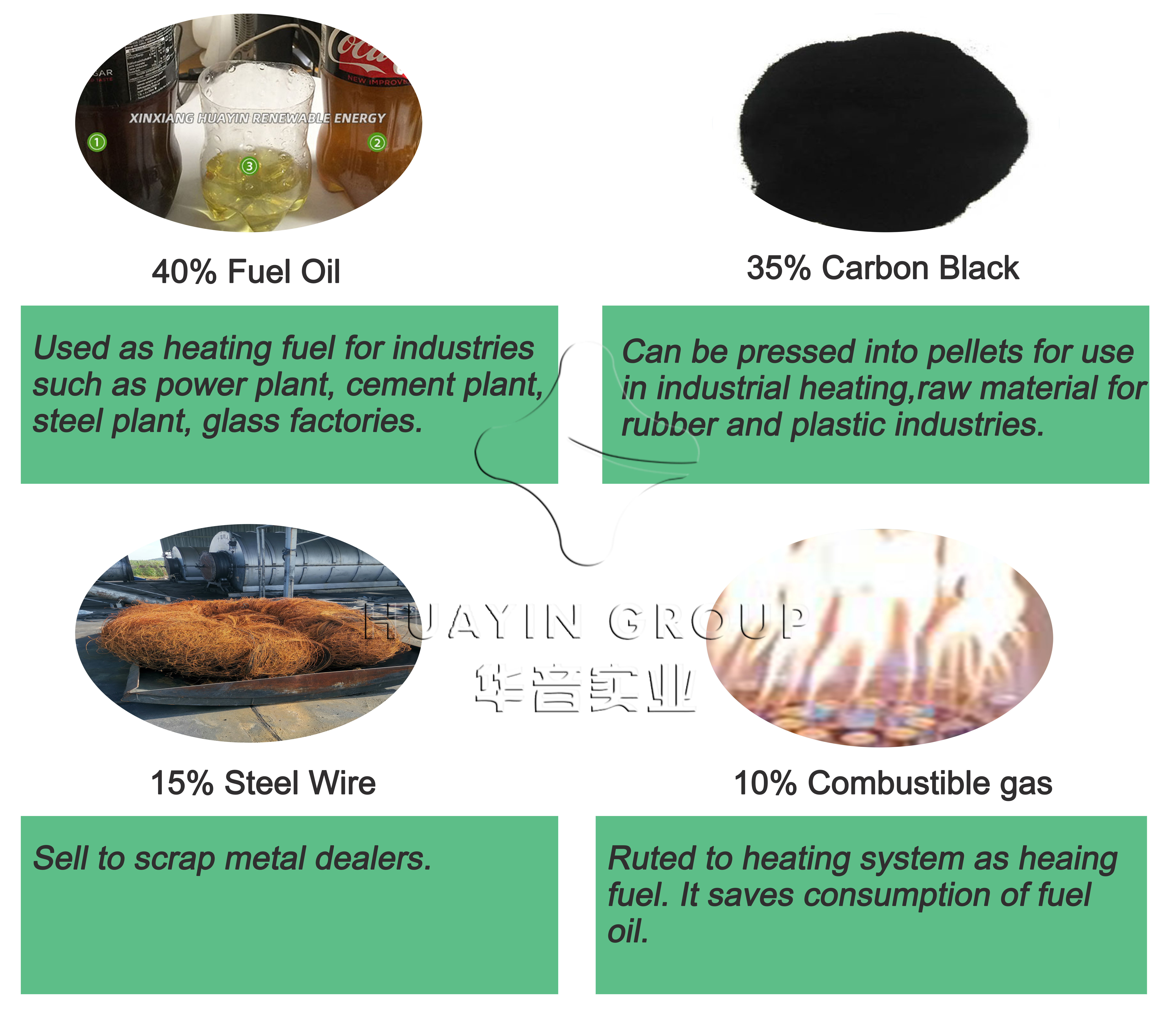 4 Ton Tyre Recycling Machine To Fuel Oil Small Pyrolysis Machine