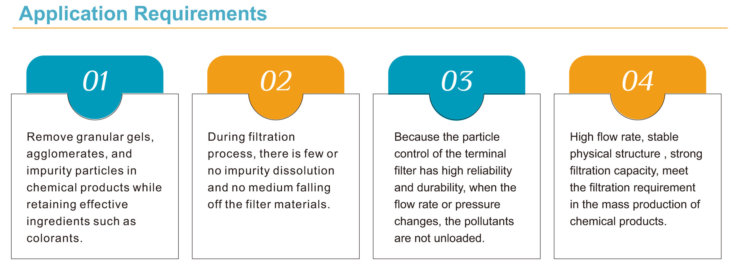 PP High Flow Filter Cartridge For Pharmaceutical Water Prefiltration 5μM 40"