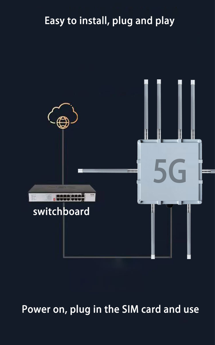 Outdoor 3000Mbps 5g Wifi Router Chip MT7981B Dual Band 5g Wireless Router