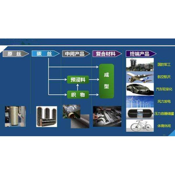 30-1000 mesh superconducting enhanced carbon fiber powder, material modified aerospace positive and negative electrode carbon fiber powder