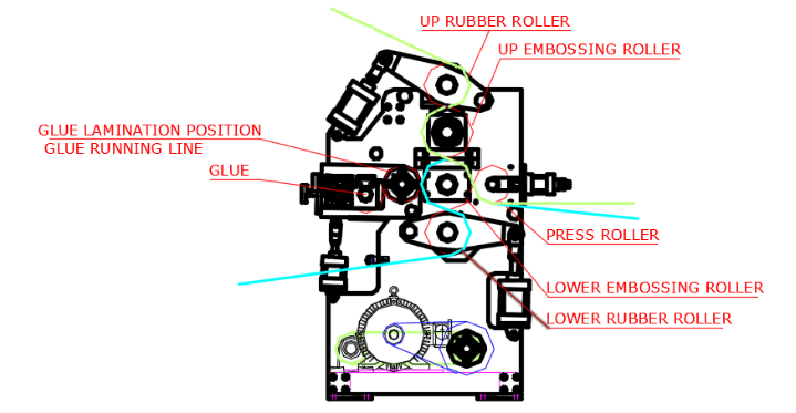PLC Controlled Glue Laminated Color Printing Paper Towel Cutting Making Machine Line