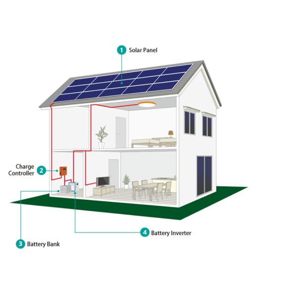 Indoor / Outdoor Solar Panel System Heat 20kw With 340W Solar Panels