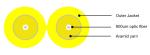 Single Mode Zipcord Fiber Optic Cable G652D LSZH 2.0mm For Indoor Application