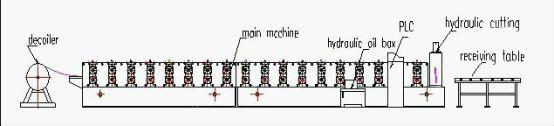 Color Steel Double deck Roofing Sheet Roll Forming Machine For 0.3-0.8 mm thickness