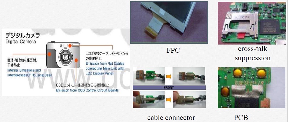 Innovative Absorbent Material Sheet for Radio Transmitter and Magnetic Flux Shielding