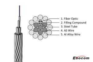 Wholesale OPGW Ground Wire Fiber Optic Cable 12 Core Composite Overhead networking construction from china suppliers