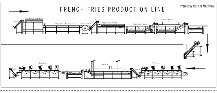 Joyshine Potato Chipper Machine Potato Chips Baking Machine for Banana Chips Production