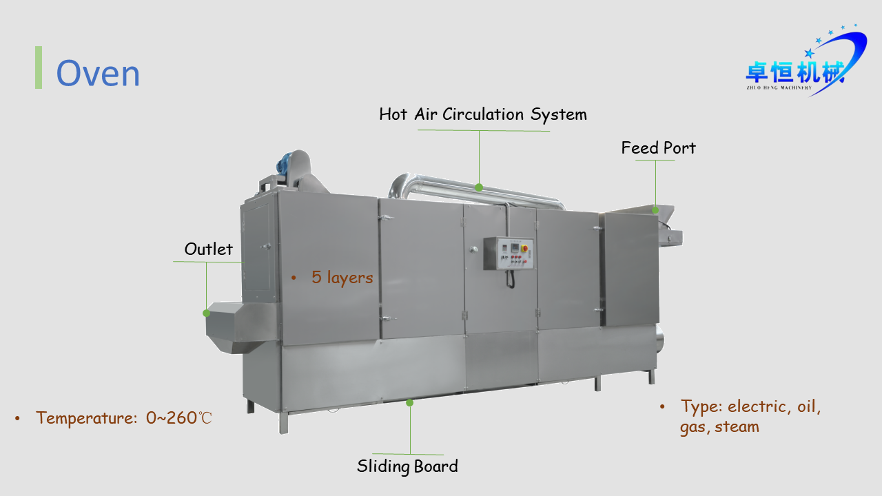 Consistent and Stable Snack Production Corn Puff Making Machine with 3000 KG Capacity