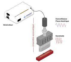 Wholesale PP 220 Volt Plastic Ultrasonic Welding Machine Parts from china suppliers