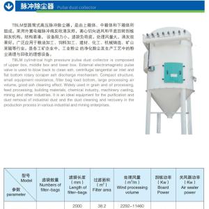 Wholesale 99.9% Filter Efficiency Industrial Dust Removal Machine High Productivity Certified from china suppliers