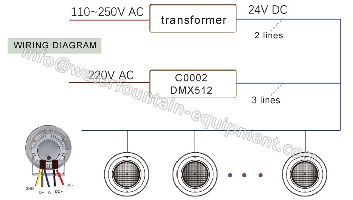 RGB Swimming Pool Light Controller DMX512 Color Chaging Professional CE / RoHs