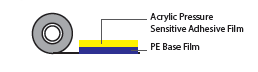 Low Viscosity Anti Scratch PE Plastic Protective Film For Smooth Plastic Injection Moulding Parts Surface