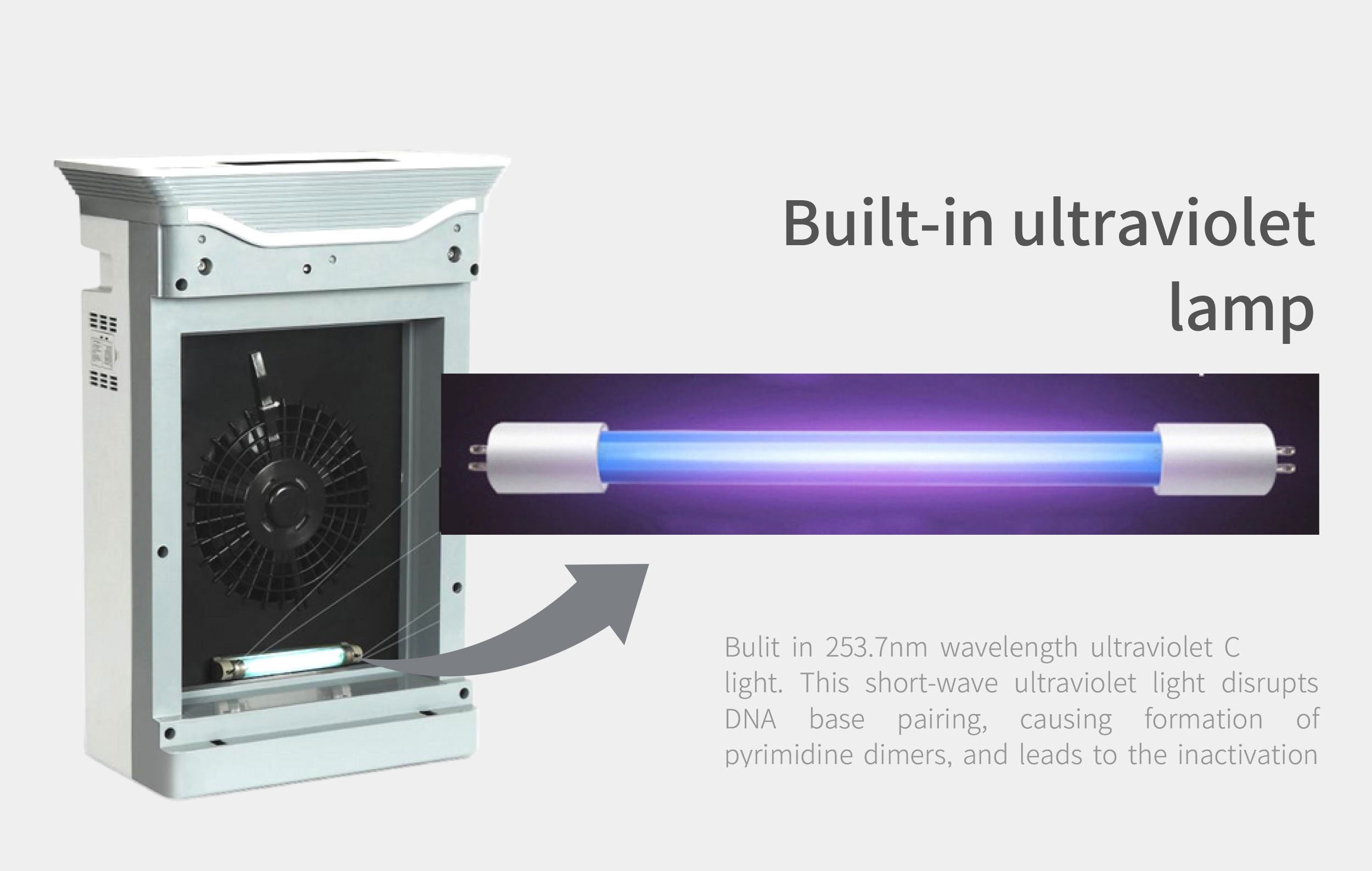 HOMEFISH Negative Ion Household Air Purifier UVC Luftreiniger 220V