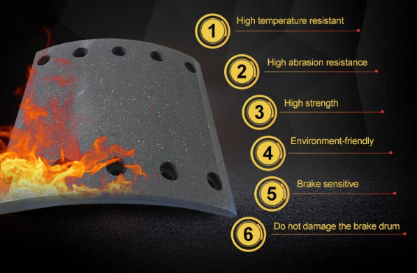 BPW Truck Brake Linings 0.35~0.45 Friction Coefficient ODM Service