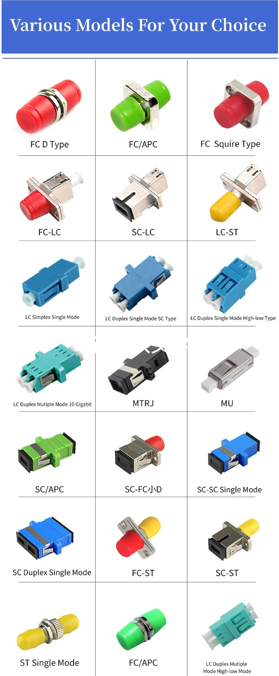 FTTX/FTTH MPO SM Simplex/Duplex Fiber Optic Equipment Metal Material Shutter Mu/MTRJ Fiber Adapter