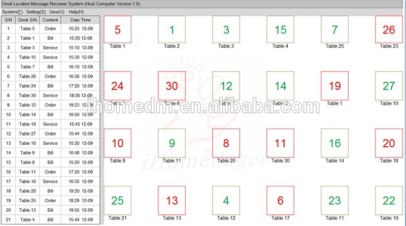 Table position tracking equipment table location tracker