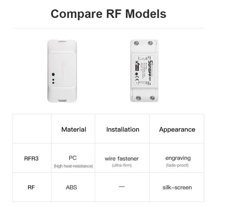 SONOFF Smart Home DIY Module Wireless Wifi Light Switch APP Voice Remote Control Timer