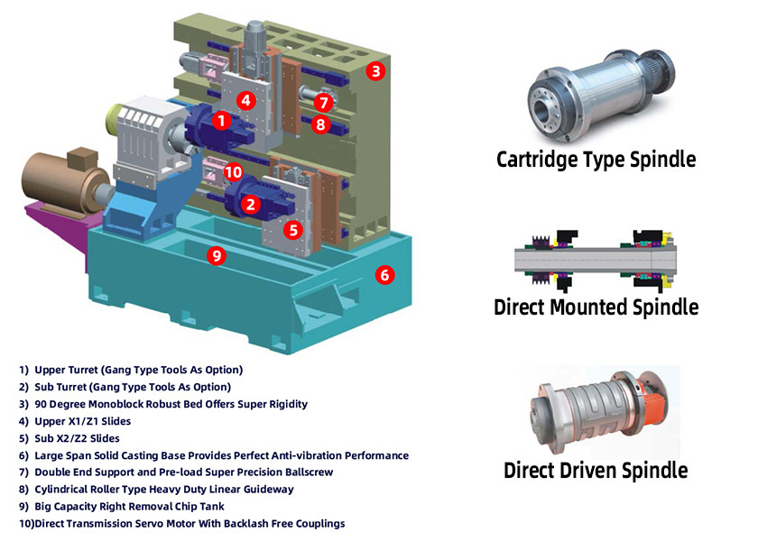 Hydraulic Dashboard Multi Turrets Cnc Turning Center