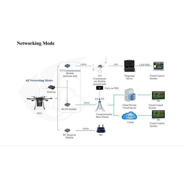 Long Range Multi Rotor Drone Easy Operation With High Toughness Material