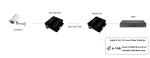 4K HDMI Fiber Optic Extender 30Hz 3D signal