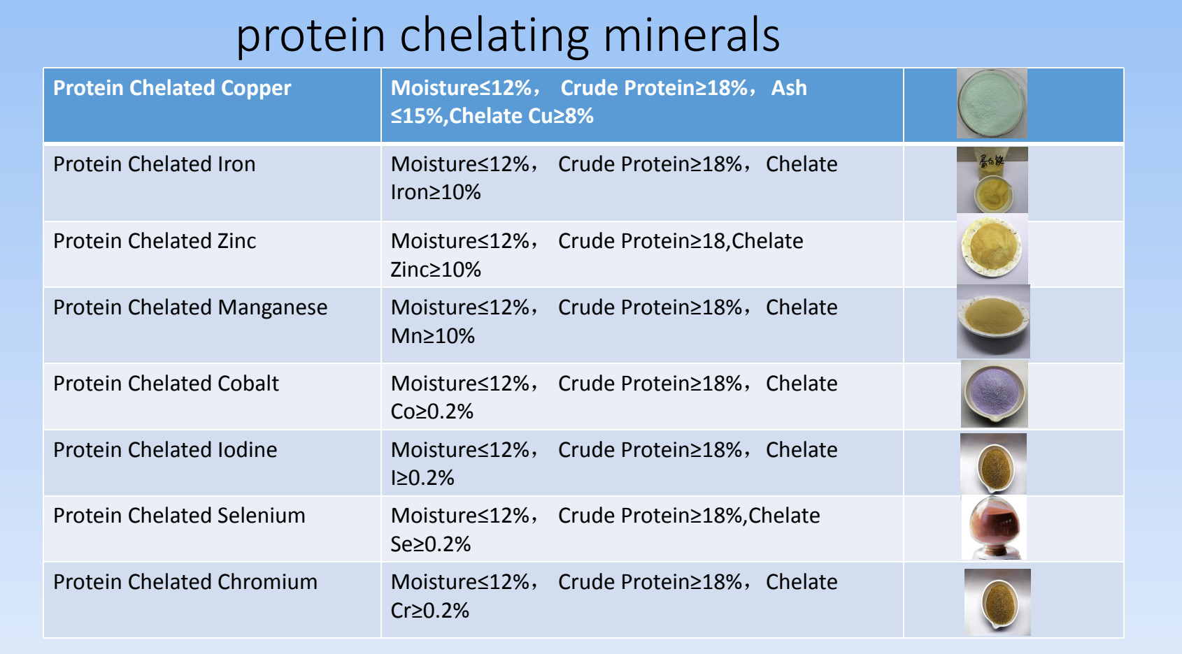 Feed Grade Selenium Amino Acid Chelate With Protein 18%
