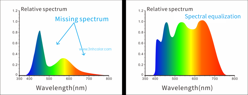 Planar Grating Color Spectrophotometer With Builtin Silicon Photodiode Array Sensor