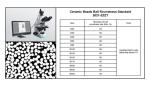 0.125 to 0.212mm B80 Ceramic Bead Blasting Material Good Sphericity