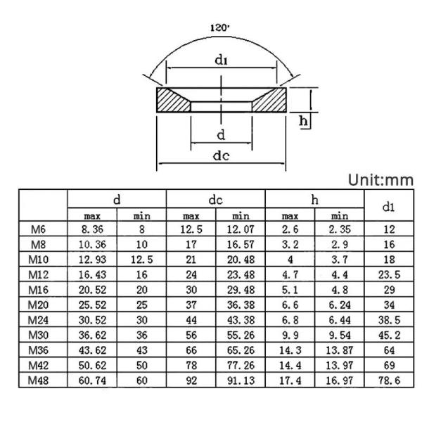 304 Stainless Steel GB850 Conical Washer/GB849 Spherical Washer/Concave Convex Washer Ideal