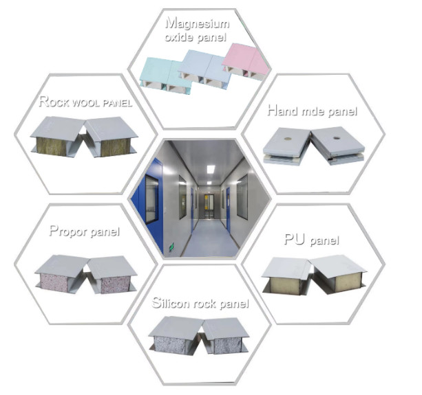 Insulation Prefabricated Wall Panels Fireproof Sandwich Panel Modular Cleanroom