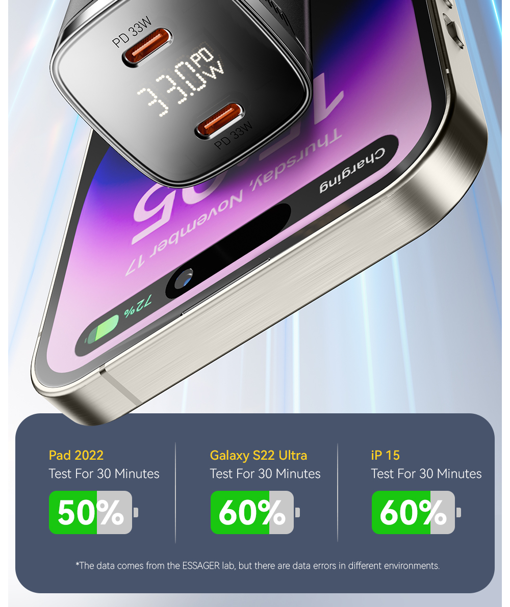 ESSAGER ES-CD45 33W GaN Charger Dual USB C PD Charger