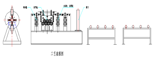PLC Control System Steel Slitting Line , 5 Ton Slitter Rewinder Machine