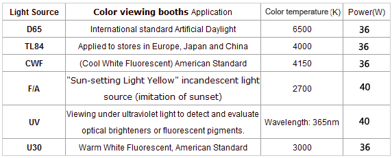 TILO P120(oversize) Color light box / Color viewing light booth With 6 different light sources