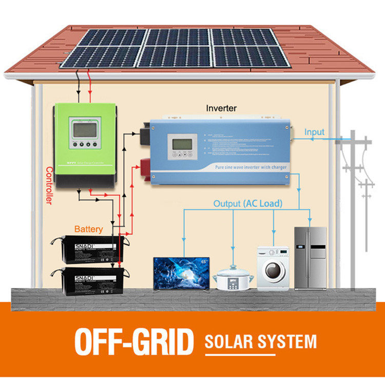 48VDC 3000 Watt Solar Inverter Home Solar Power Inverter 50/60Hz