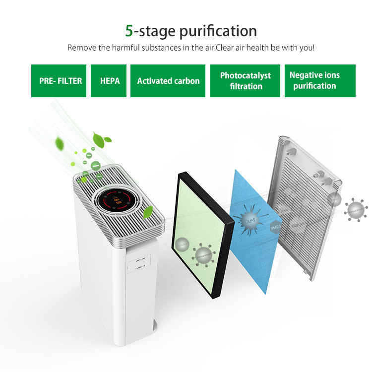 Home Bedroom PM2.5 Air Filter H13 True Hepa Air Purifier For Pet Dander