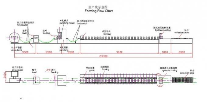 Pre Cutting Later Punching Type Cable Tray Roll Forming Machine Automatic controlled by PLC system