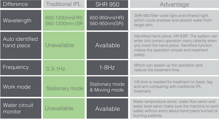 shr diode laser hair removal beauty machine