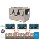380V 3Ph 50Hz Air Cooled Industrial Chiller Large Capacity Air Cooled Scroll