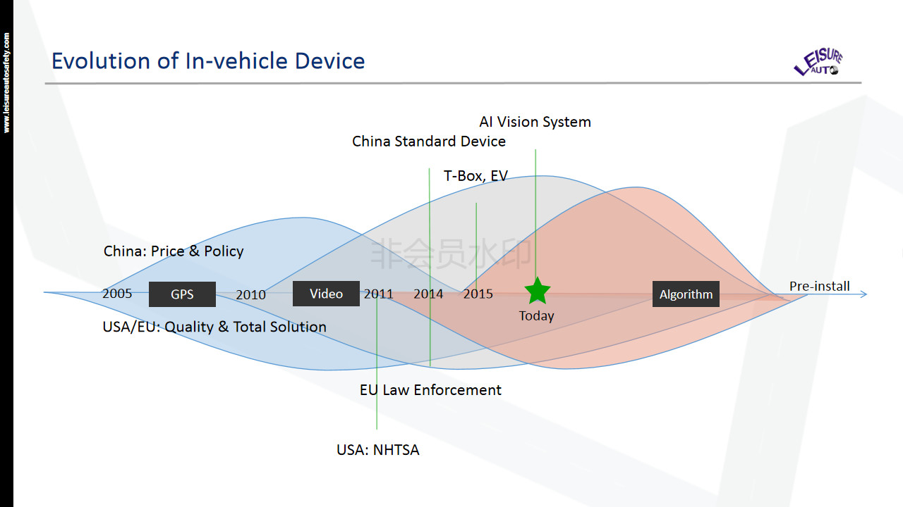 Car Dvr Adas Forward Collision Alert And Lane Departure Warning 1920*1080