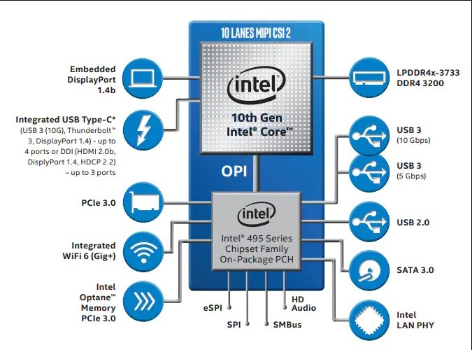 4 Cores 4.2GHz CPU Central Processing Unit Intel Core I5-10210U