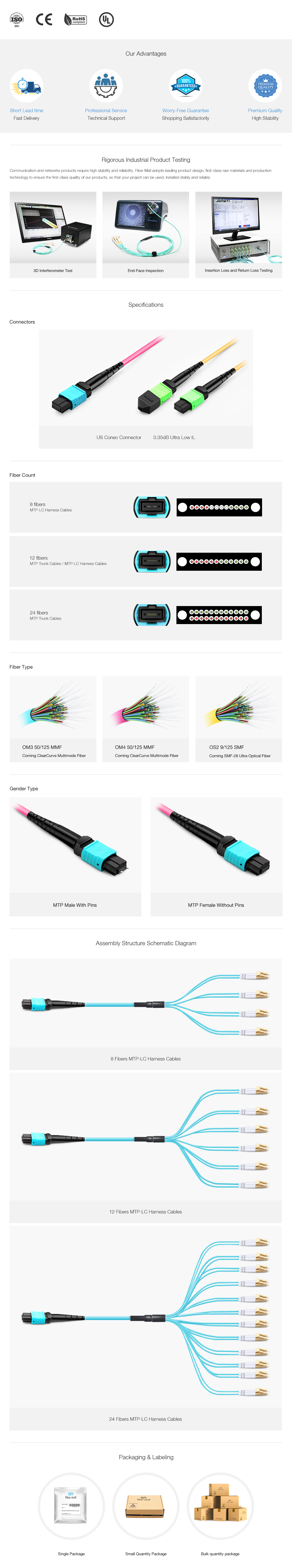 3m (10ft) MTP Female to 4 LC UPC Duplex OS2 9/125 Single Mode Fiber Breakout Cable, 8 Fibers, Type B, Elite, LSZH, Yello