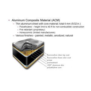 Wholesale Waterproof Nano Aluminum Composite Panel For Interior Ceiling from china suppliers